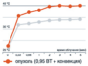 onco-4.jpg